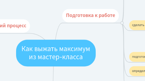 Mind Map: Как выжать максимум из мастер-класса