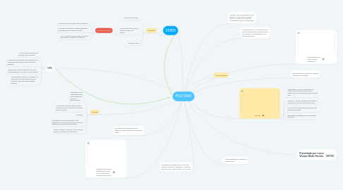 Mind Map: FELICIDAD