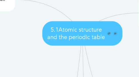 Mind Map: 5.1Atomic structure and the periodic table