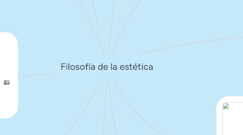 Mind Map: Filosofía de la estética