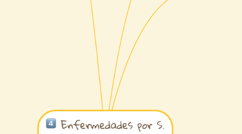 Mind Map: Enfermedades por S. aureus-Diana Mondragón-UNAD