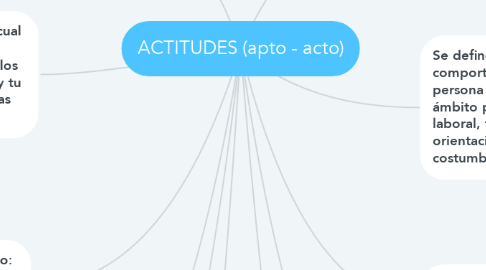Mind Map: ACTITUDES (apto - acto)