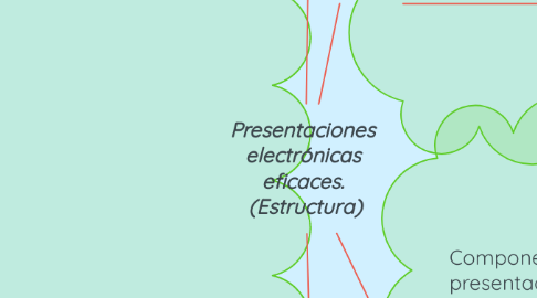 Mind Map: Presentaciones  electrónicas  eficaces.  (Estructura)