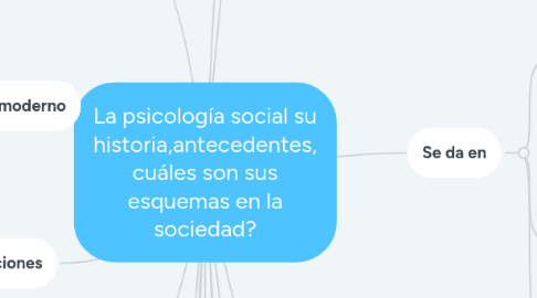 Mind Map: La psicología social su historia,antecedentes, cuáles son sus esquemas en la sociedad?