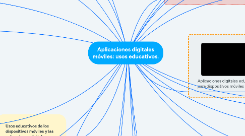 Mind Map: Aplicaciones digitales móviles: usos educativos.