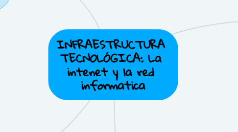 Mind Map: INFRAESTRUCTURA TECNOLÓGICA: La intenet y la red informatica