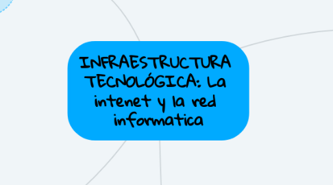 Mind Map: INFRAESTRUCTURA  TECNOLÓGICA: La  intenet y la red  informatica