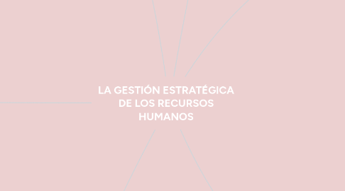 Mind Map: LA GESTIÓN ESTRATÉGICA DE LOS RECURSOS HUMANOS