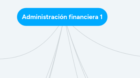 Mind Map: Administración financiera 1