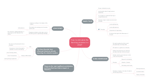 Mind Map: How to stimulate the learning process in a child?