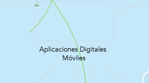 Mind Map: Aplicaciones Digitales  Móviles
