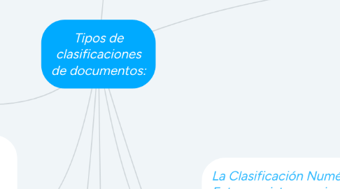 Mind Map: Tipos de clasificaciones de documentos: