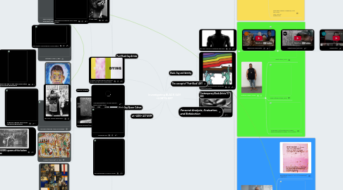 Mind Map: Investigating BLACK GAY +LGBTQ ART