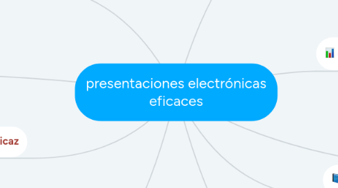 Mind Map: presentaciones electrónicas eficaces