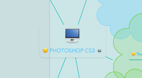 Mind Map: PHOTOSHOP CS3