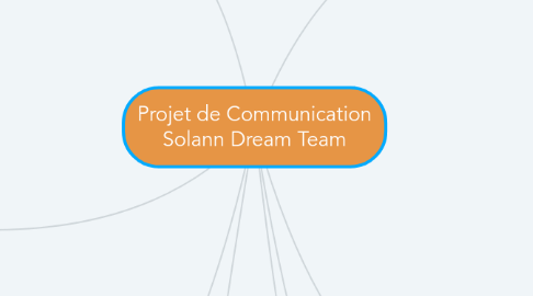 Mind Map: Projet de Communication Solann Dream Team