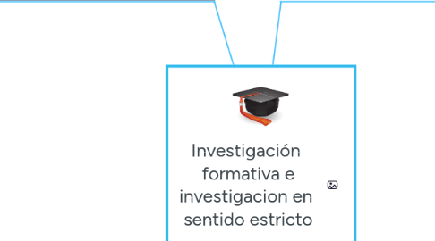 Mind Map: Investigación formativa e investigacion en sentido estricto