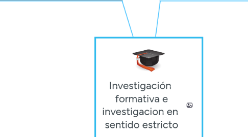 Mind Map: Investigación  formativa e investigacion en  sentido estricto