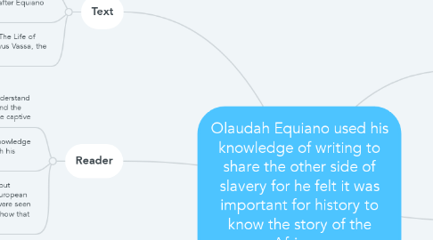 Mind Map: Olaudah Equiano used his knowledge of writing to share the other side of slavery for he felt it was important for history to know the story of the African.