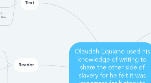 Mind Map: Olaudah Equiano used his knowledge of writing to share the other side of slavery for he felt it was important for history to know the story of the African.