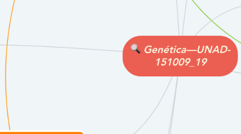 Mind Map: Genética—UNAD- 151009_19