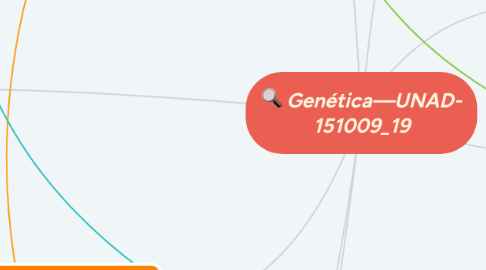 Mind Map: Genética—UNAD- 151009_19