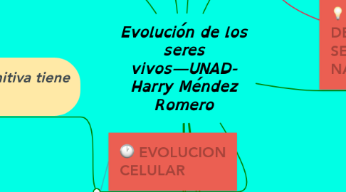 Mind Map: Evolución de los seres vivos—UNAD- Harry Méndez Romero
