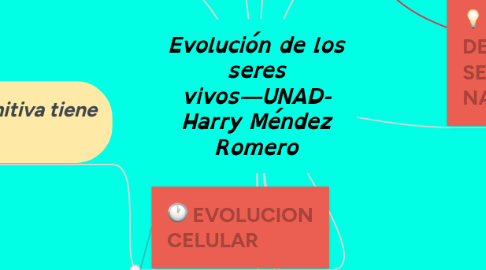 Mind Map: Evolución de los seres vivos—UNAD- Harry Méndez Romero