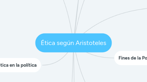 Mind Map: Ética según Aristoteles