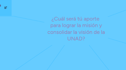 Mind Map: ¿Cuál será tú aporte para lograr la misión y consolidar la visión de la UNAD?