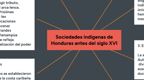 Mind Map: Sociedades indígenas de Honduras antes del siglo XVI