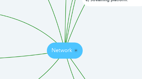 Mind Map: Network