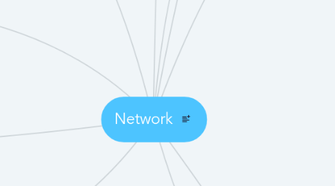 Mind Map: Network