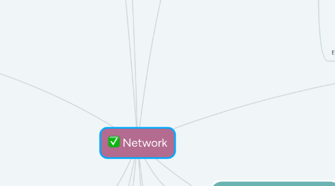 Mind Map: Network