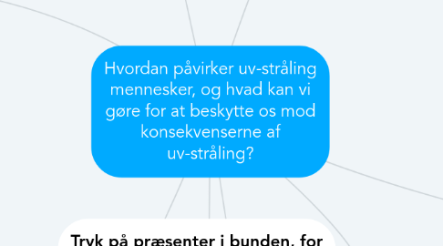 Mind Map: Hvordan påvirker uv-stråling mennesker, og hvad kan vi gøre for at beskytte os mod konsekvenserne af uv-stråling?