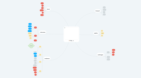 Mind Map: Party