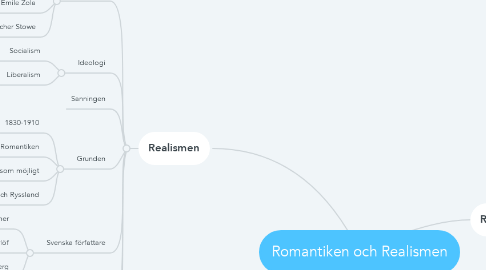 Mind Map: Romantiken och Realismen