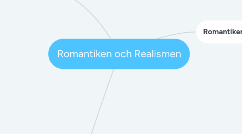 Mind Map: Romantiken och Realismen