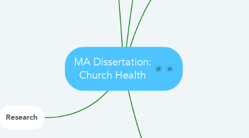 Mind Map: MA Dissertation: Church Health
