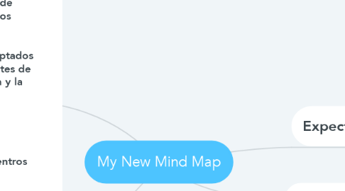 Mind Map: My New Mind Map