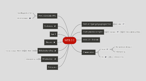 Mind Map: WEB 2.0