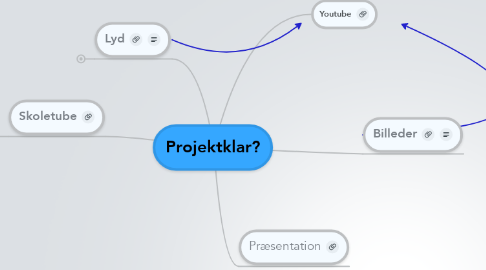 Mind Map: Projektklar?