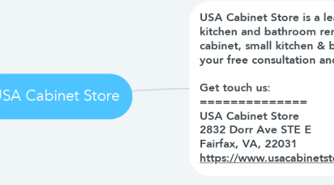 Mind Map: USA Cabinet Store