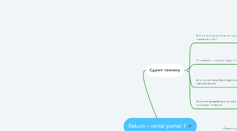 Mind Map: Rakurs – rental portal 1