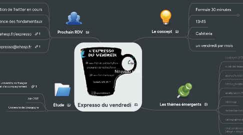 Mind Map: Expresso du vendredi