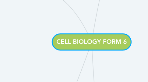 Mind Map: CELL BIOLOGY FORM 6