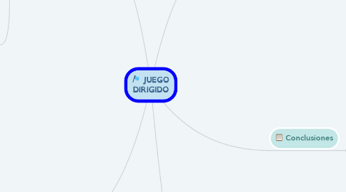 Mind Map: JUEGO DIRIGIDO