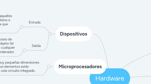 Mind Map: Hardware