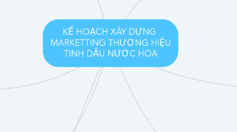 Mind Map: KẾ HOẠCH XÂY DỰNG MARKETTING THƯƠNG HIỆU TINH DẦU NƯỚC HOA
