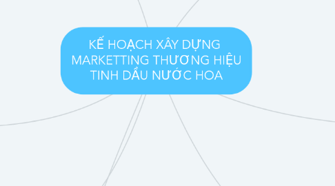 Mind Map: KẾ HOẠCH XÂY DỰNG  MARKETTING THƯƠNG HIỆU TINH DẦU NƯỚC HOA